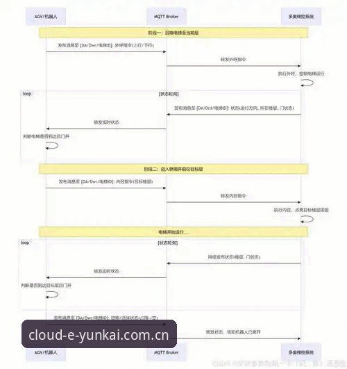 云开苹果版安装 云开苹果版安装全流程详解|从下载到跨设备协同的完整指南