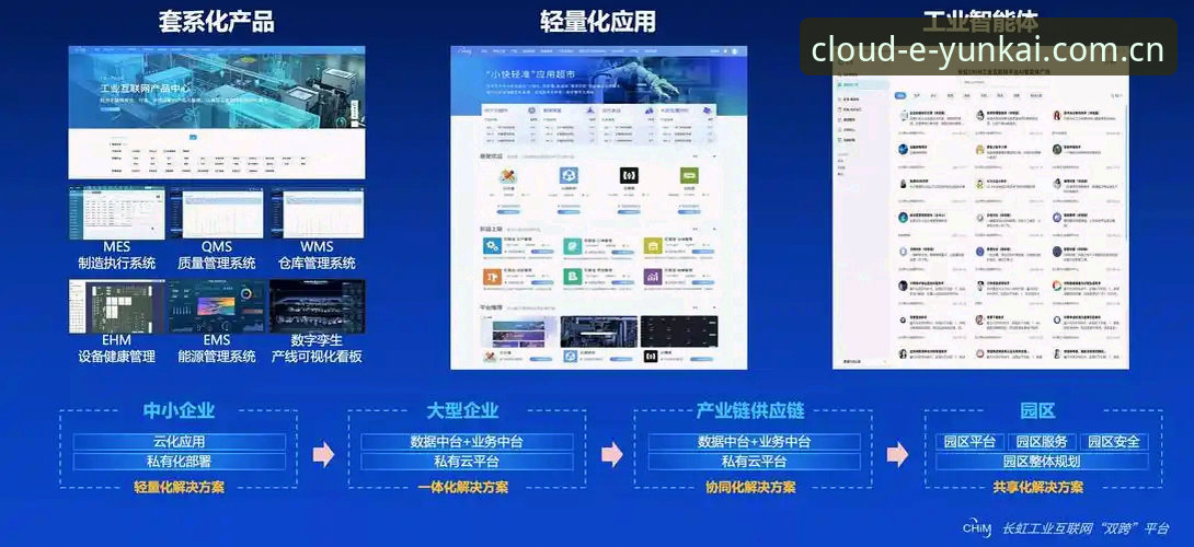 最新中国区全站网页登录 云开全站平台跨设备协同深度分析:中国区全站网页登录的智能化演进路径